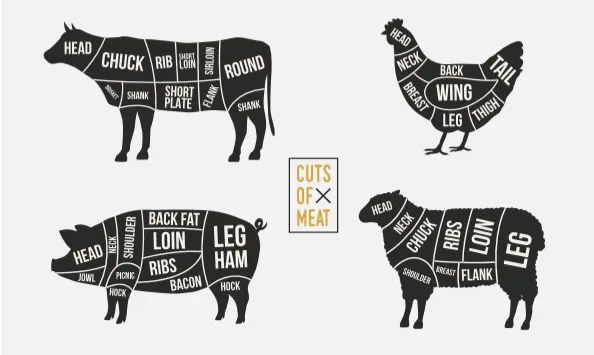 The Art of Butchering