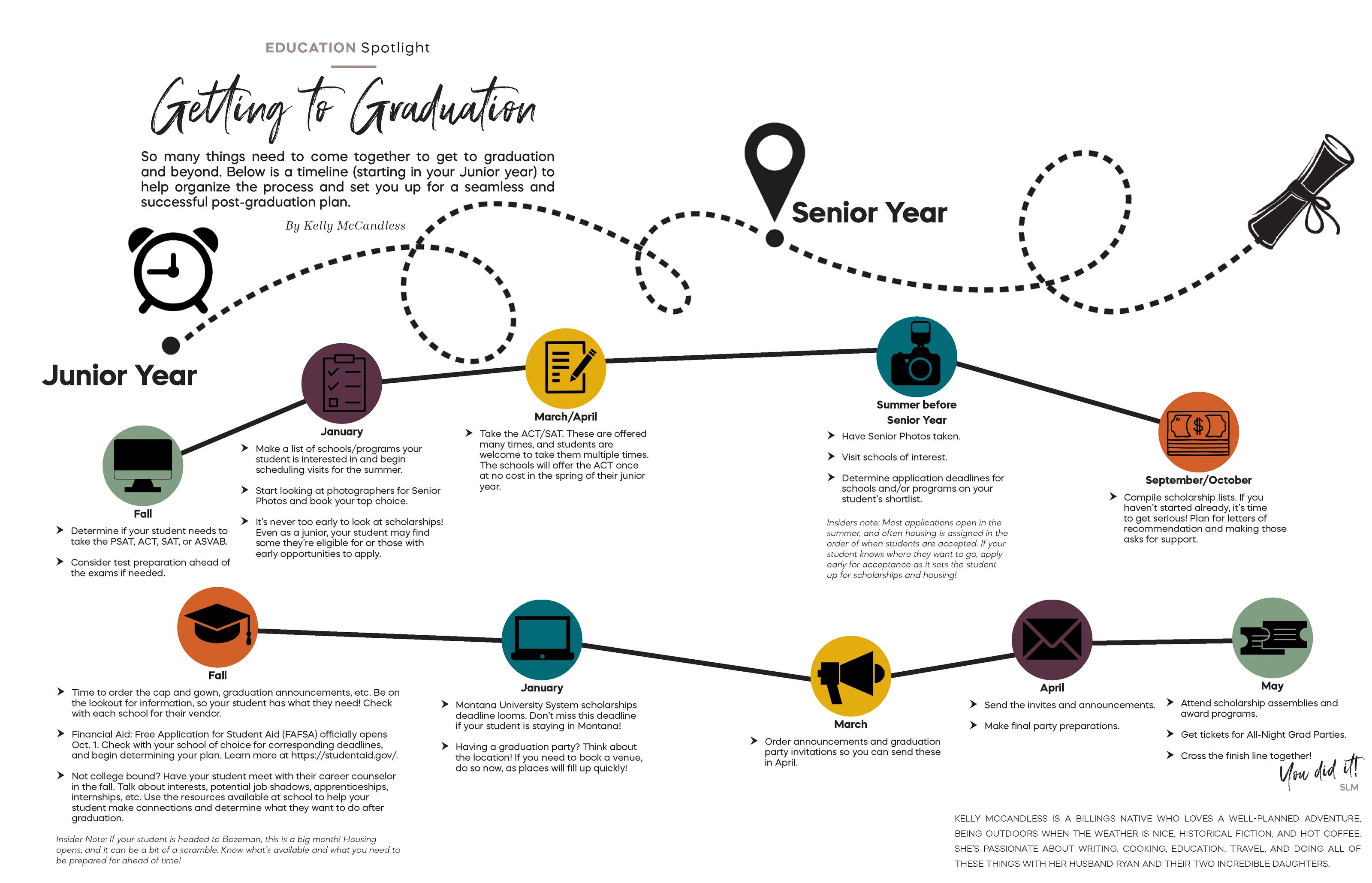Getting to Graduation